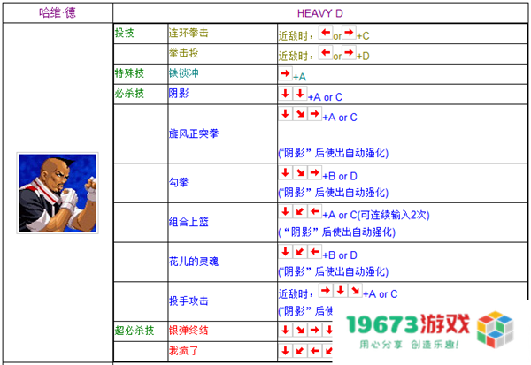 拳皇1.6出招表 拳皇1.6出招表详解
