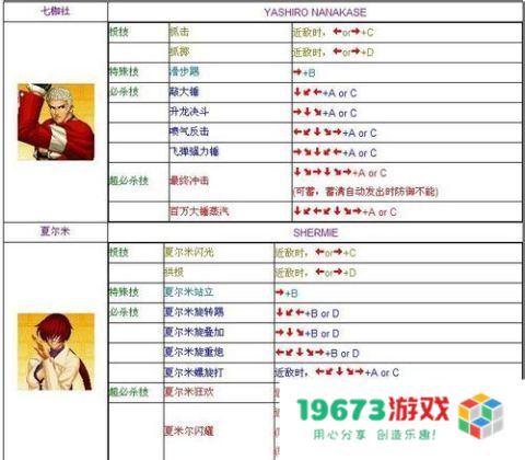 拳皇1.6出招表 拳皇1.6出招表详解