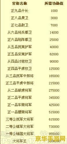 英雄杀官职系统详解与职位分布解析，帮助玩家全面了解各角色的特点和功能