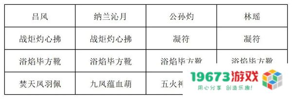 长生天机降世九幽试炼炸弹怪打法