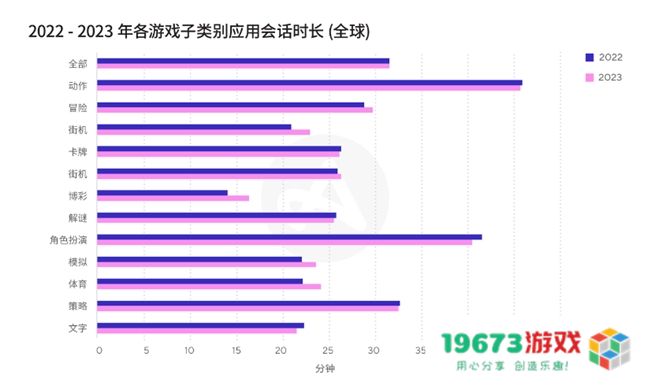 掌握最新行业数据与洞见，成为移动游戏行业赢家