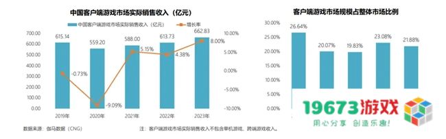 360软件管家全新升级，为客户端游戏增长注入新势能