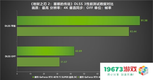 《地狱之刃 2：塞娜的传说》评测！耕升RTX 40 系显卡+DLSS 3实现性能倍增