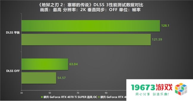 《地狱之刃 2：塞娜的传说》评测！耕升RTX 40 系显卡+DLSS 3实现性能倍增