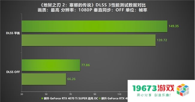 《地狱之刃 2：塞娜的传说》评测！耕升RTX 40 系显卡+DLSS 3实现性能倍增