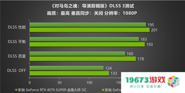 《对马岛之魂》评测！影驰RTX 40 SUPER显卡搭配DLSS 3高帧率运行！