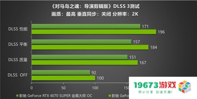 《对马岛之魂》评测！影驰RTX 40 SUPER显卡搭配DLSS 3高帧率运行！