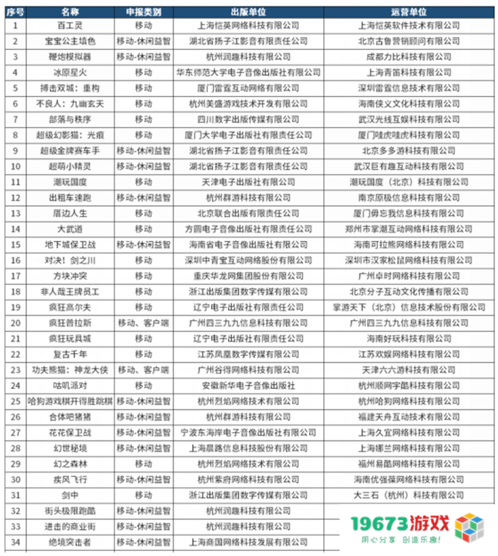 最新消息！又有96款新游戏成功获批版号，这5款大作尤其值得玩家们的期待与关注