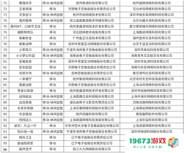 批了！又有96款新游戏获得版号，其中这5款大作值得关注