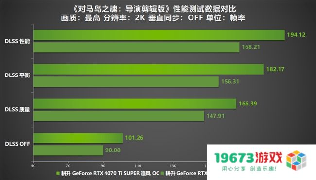《对马岛之魂：导演剪辑版》PC版峰值在线超7万！耕升 RTX 40 系显卡将其游戏体验轻松拉满