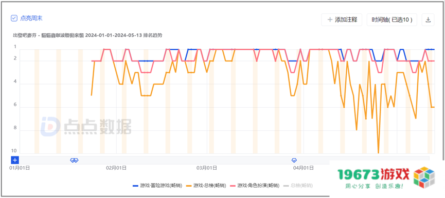 国服上线，麦芬能否打动放置、MMO两类玩家？