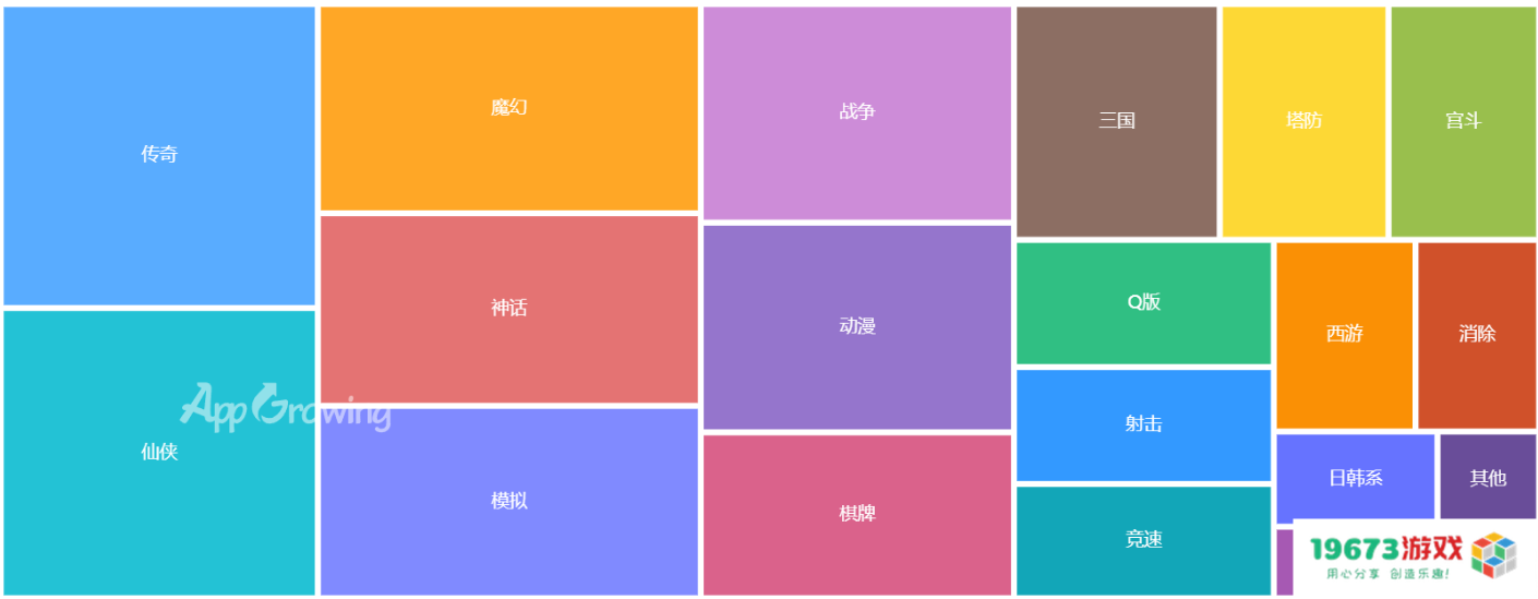 1月买量平台观察：仙侠偏爱腾讯系，棋牌钟情字节系，传奇两者通吃