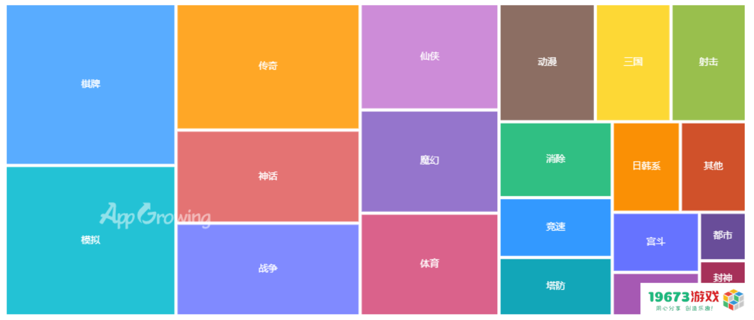 1月买量平台观察：仙侠偏爱腾讯系，棋牌钟情字节系，传奇两者通吃