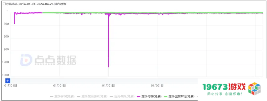 十年之后，我仍然是一款屹立在顶尖位置的“新游戏”，对不起你们了