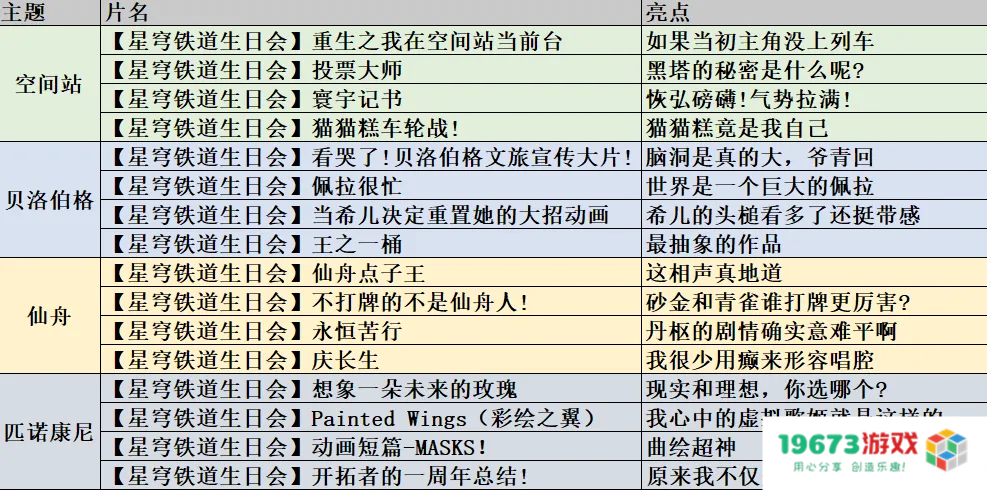 刚睡醒，B站成《崩坏：星穹铁道》“专区”了？