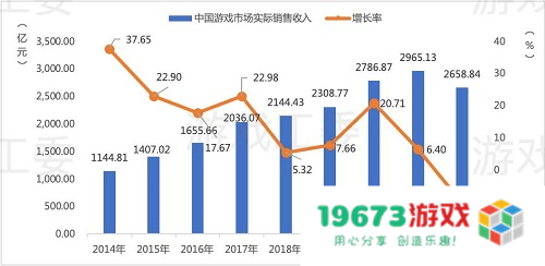 世纪华通入选全球手游市场中国企业竞争力25强