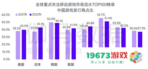 世纪华通入选全球手游市场中国企业竞争力25强