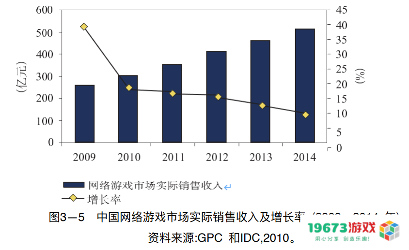 市场规模从13.2亿到2658.84亿，20年“中国游戏产业报告”回顾