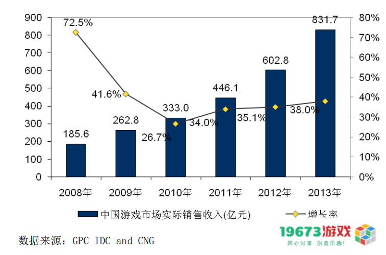 市场规模从13.2亿到2658.84亿，20年“中国游戏产业报告”回顾