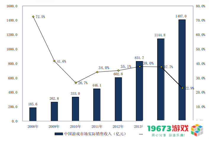 市场规模从13.2亿到2658.84亿，20年“中国游戏产业报告”回顾
