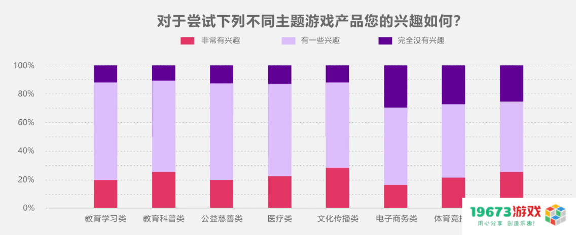 商业价值3000亿+，游戏产业年会上这一数据背后的“机遇”