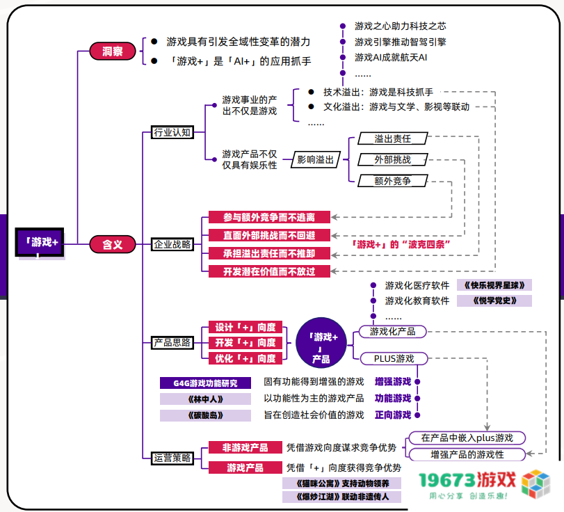 商业价值3000亿+，游戏产业年会上这一数据背后的“机遇”