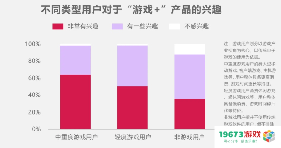 商业价值3000亿+，游戏产业年会上这一数据背后的“机遇”