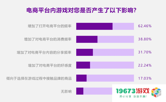 商业价值3000亿+，游戏产业年会上这一数据背后的“机遇”