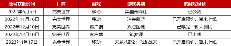 2022年版号重启至今，腾讯、网易等厂商都有哪些游戏获批？