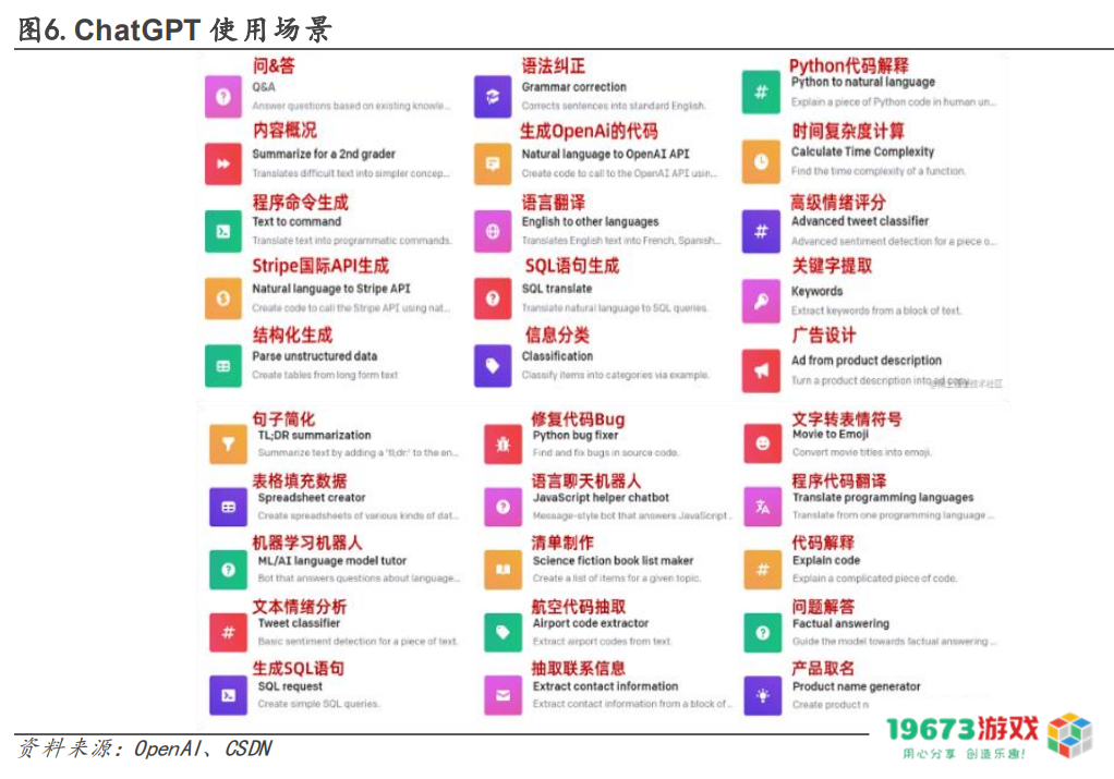 ChatGPT爆火后会影响到哪些公司？7份报告助你快速了解