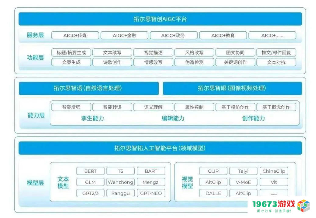 ChatGPT爆火后会影响到哪些公司？7份报告助你快速了解