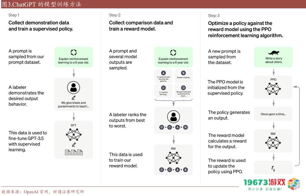 ChatGPT爆火后会影响到哪些公司？7份报告助你快速了解