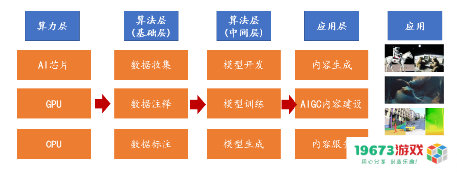 ChatGPT爆火后会影响到哪些公司？7份报告助你快速了解