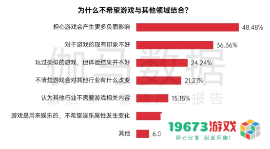 中国游戏企业社会责任报告：指数连续四年增长 未保贡献多 语言暴力需关注