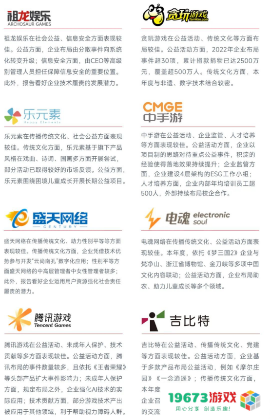 中国游戏企业社会责任报告：指数连续四年增长 未保贡献多 语言暴力需关注