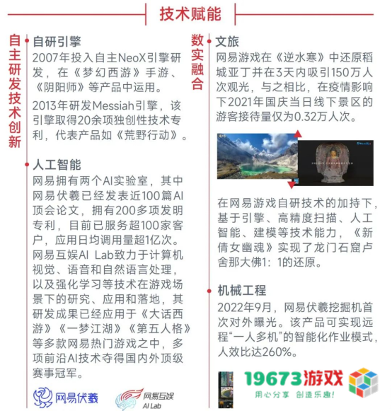 中国游戏企业社会责任报告：指数连续四年增长 未保贡献多 语言暴力需关注