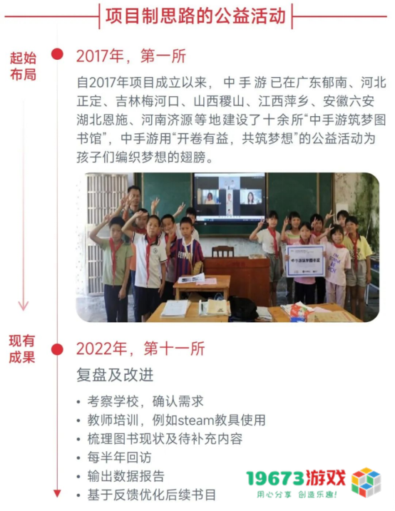 中国游戏企业社会责任报告：指数连续四年增长 未保贡献多 语言暴力需关注