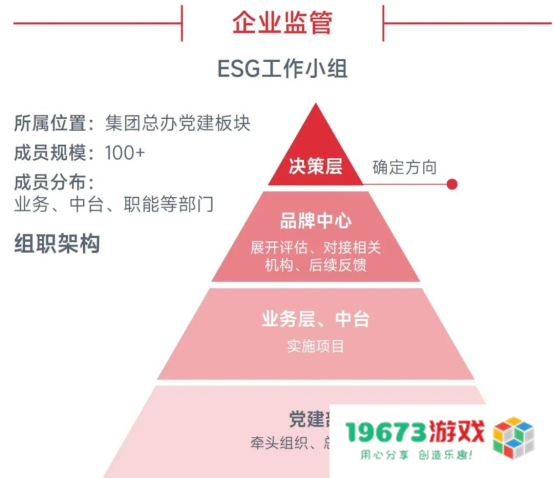 中国游戏企业社会责任报告：指数连续四年增长 未保贡献多 语言暴力需关注