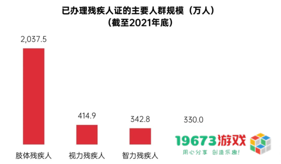 中国游戏企业社会责任报告：指数连续四年增长 未保贡献多 语言暴力需关注