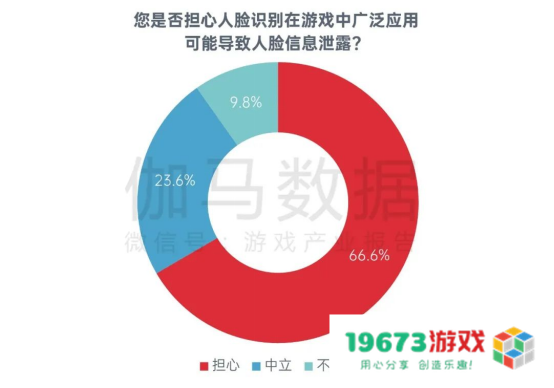 中国游戏企业社会责任报告：指数连续四年增长 未保贡献多 语言暴力需关注