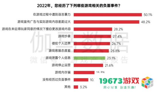 中国游戏企业社会责任报告：指数连续四年增长 未保贡献多 语言暴力需关注