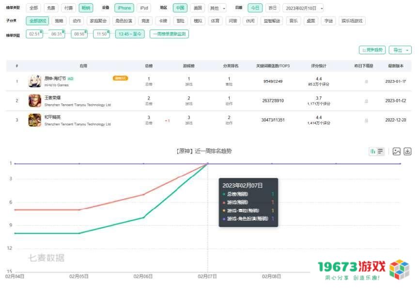 原神国服“种门”传入日本，绽放成主流，老外cos可莉抽夜兰