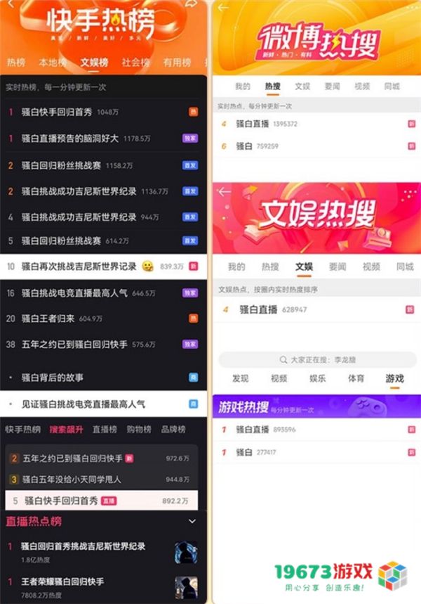同时在线观看人数超600万，互动破3亿！快手游戏助力骚白再破吉尼斯世界纪录