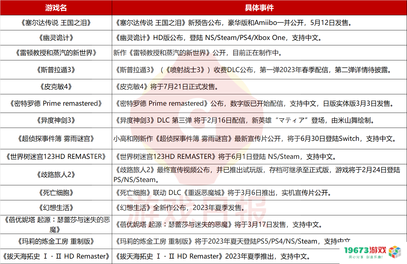 任天堂在中国游戏市场的29年：成功入驻却始终未能盈利的背后故事