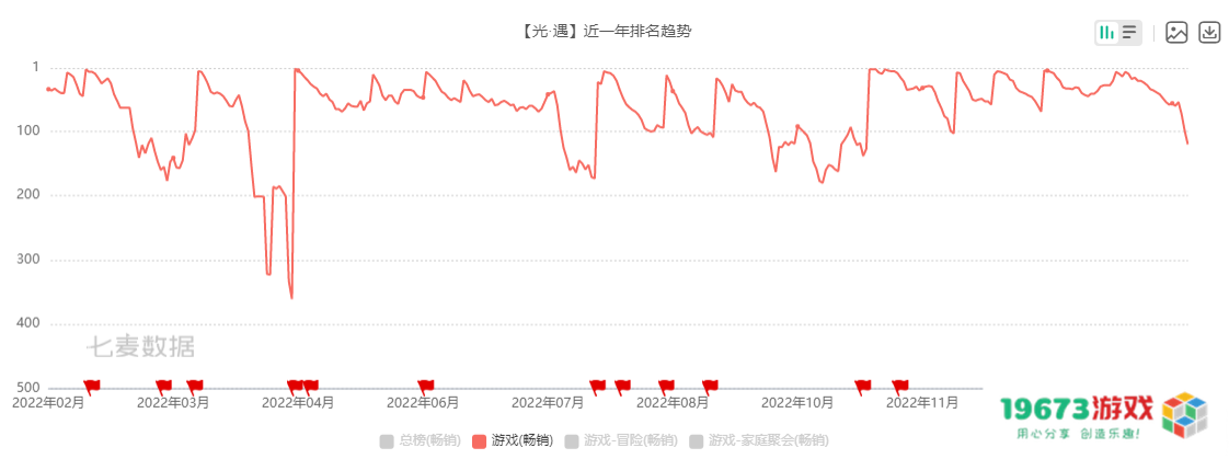 游戏速递：《英雄联盟》2023季中冠军赛引入新赛制，将在伦敦举办
