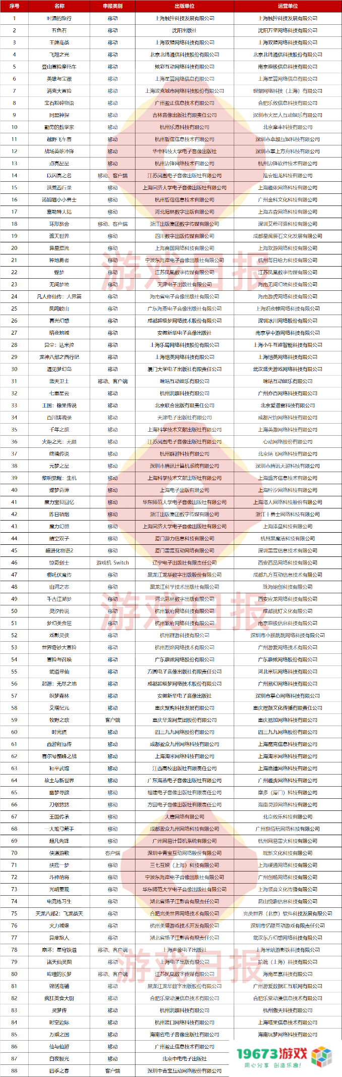 2023年首批版号下发，88款游戏获批，24款产品版号信息变更