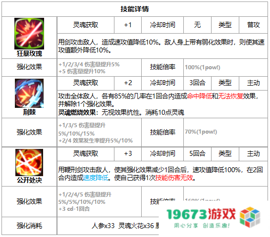 第七史诗丽迪卡好用吗：带你深入探讨她的强大魅力与实用性