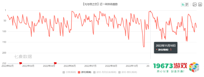 游戏速递：《原神》胡桃夜兰复刻，将联动一加推出香菱定制手机
