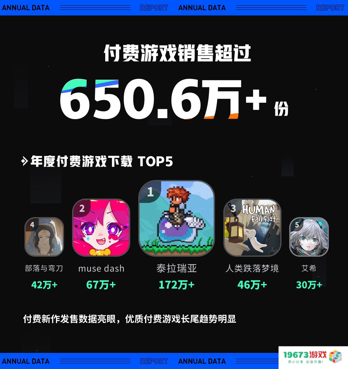 TapTap 2022 年度报告：从“玩什么游戏”到“怎样玩游戏”