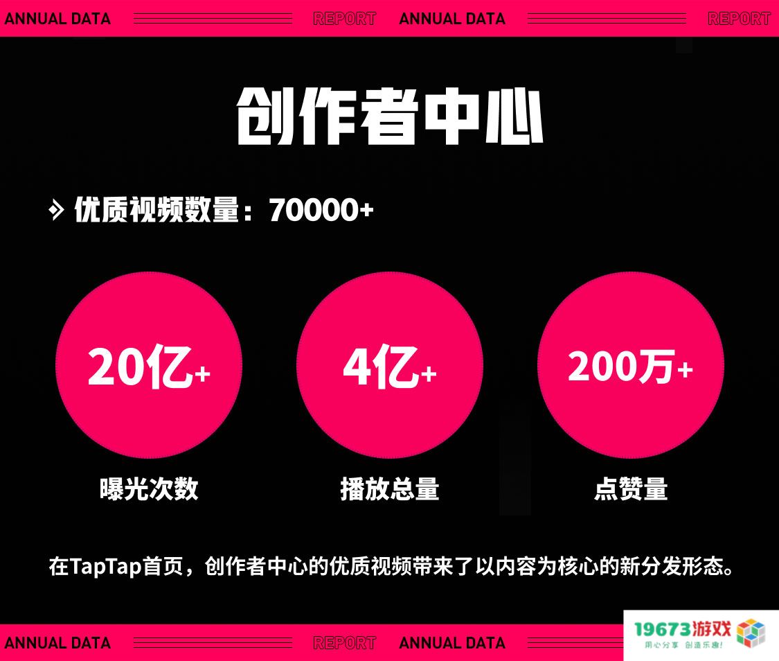 TapTap 2022 年度报告：从“玩什么游戏”到“怎样玩游戏”